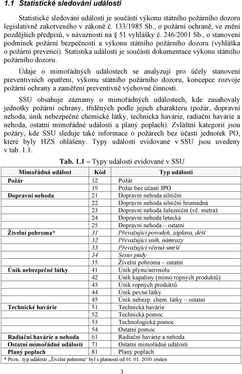 , o stanovení podmínek požární bezpečnosti a výkonu státního požárního dozoru (vyhláška o požární prevenci). Statistika událostí je součástí dokumentace výkonu státního požárního dozoru.