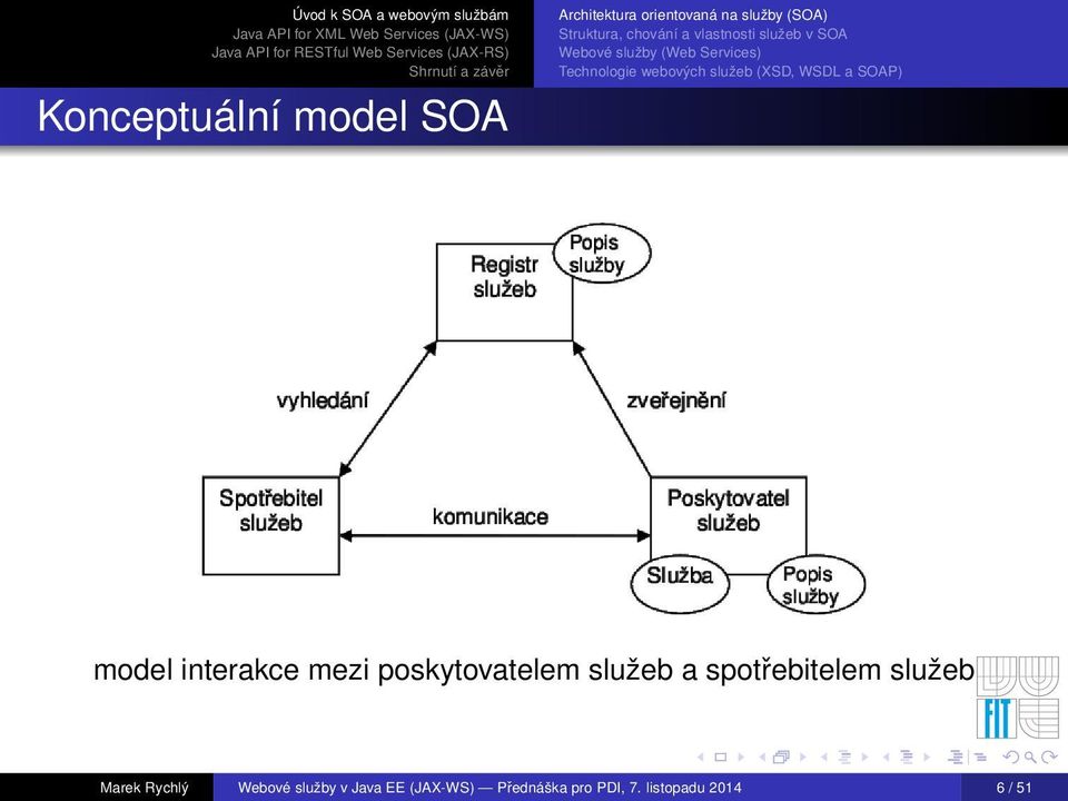 Marek Rychlý Webové služby v Java EE