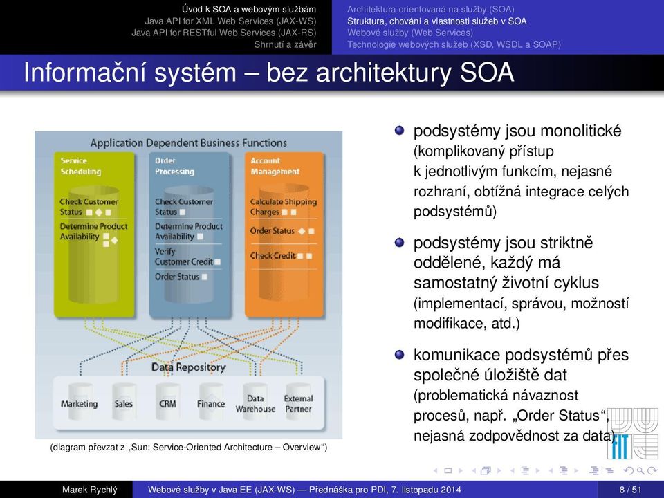 atd.) (diagram převzat z Sun: Service-Oriented Architecture Overview ) komunikace podsystémů přes společné úložiště dat (problematická