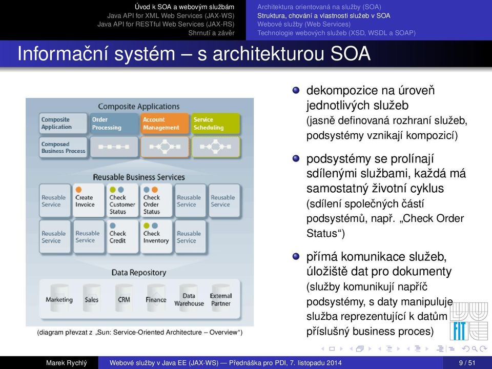 Check Order Status ) (diagram převzat z Sun: Service-Oriented Architecture Overview ) přímá komunikace služeb, úložiště dat pro dokumenty (služby