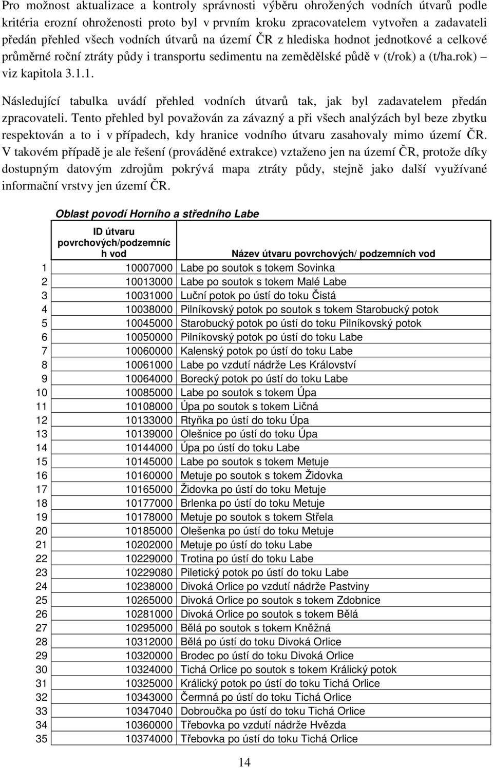 1. Následující tabulka uvádí přehled vodních útvarů tak, jak byl zadavatelem předán zpracovateli.