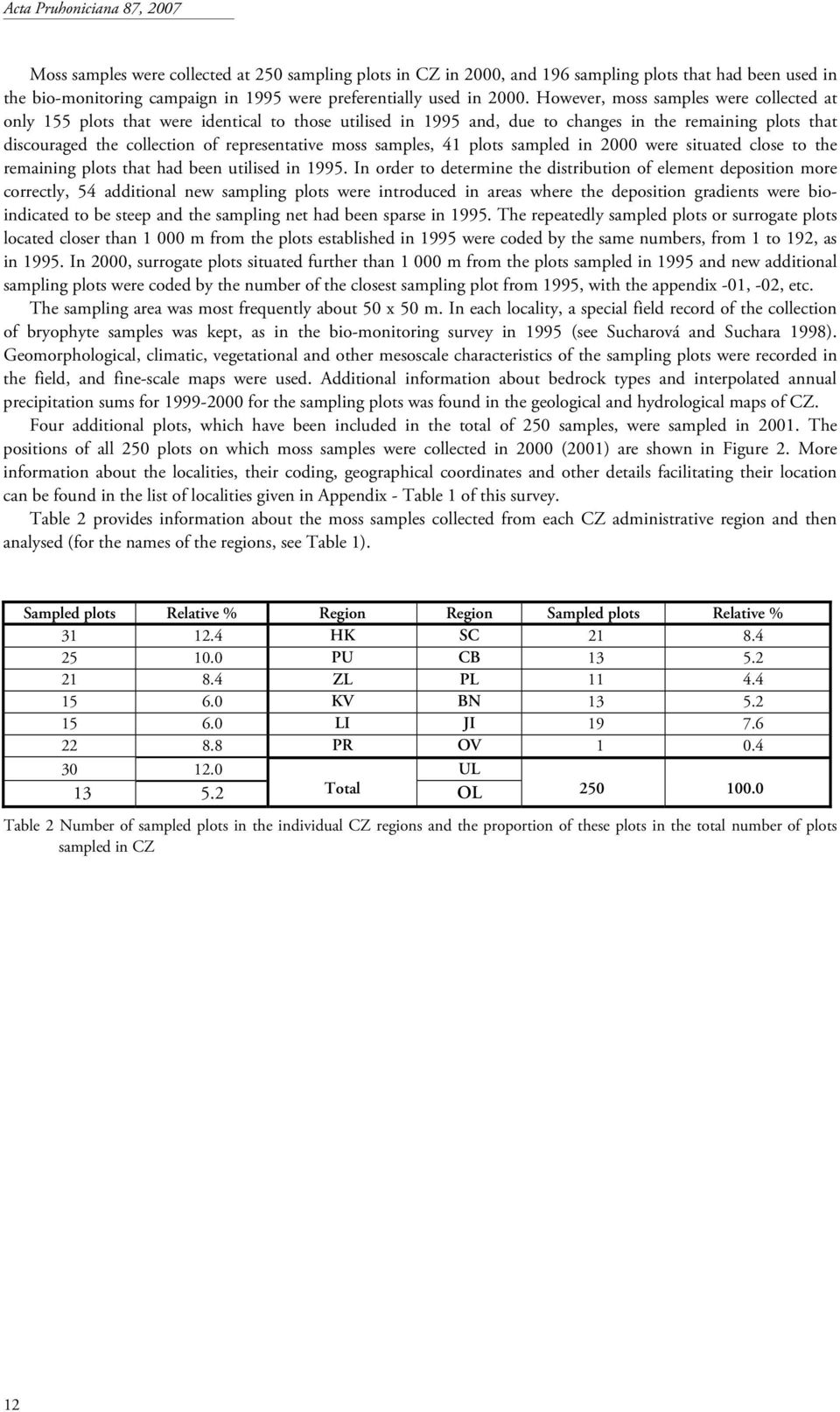 samples, 41 plots sampled in 2000 were situated close to the remaining plots that had been utilised in 1995.