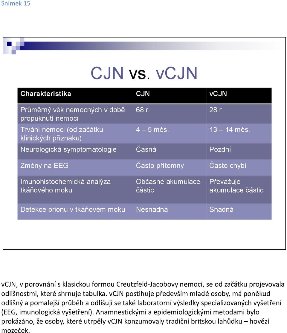 tkáňovém moku Nesnadná Snadná vcjn, v porovnání s klasickou formou Creutzfeld-Jacobovy nemoci, se od začátku projevovala odlišnostmi, které shrnuje tabulka.