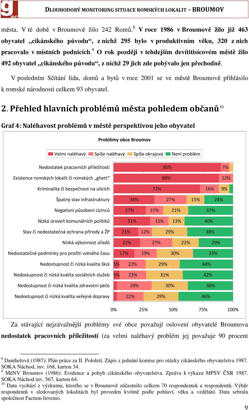 V posledním Sčítání lidu, domů a bytů v roce 20