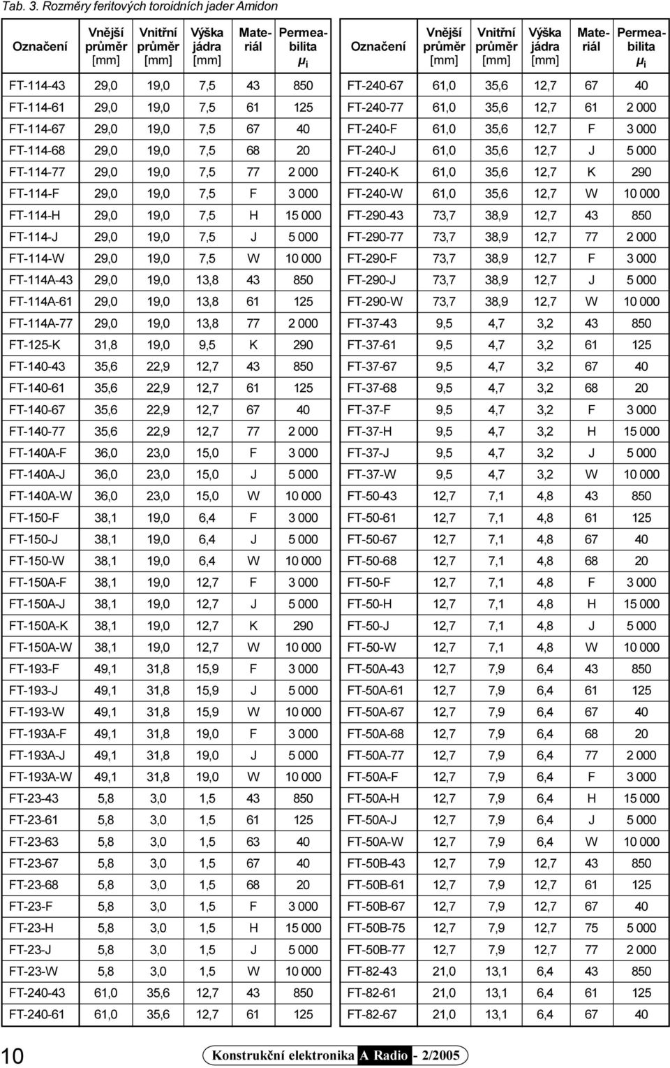 FT114 29,0 7,5 125 FT24077,0 2 000 FT11467 29,0 7,5 67 40 FT240F,0 F FT11468 29,0 7,5 68 20 FT240J,0 J FT11477 29,0 7,5 77 2 000 FT240K,0 K 290 FT114F 29,0 7,5 F FT240W,0 W 10 000 FT114H 29,0 7,5 H 1