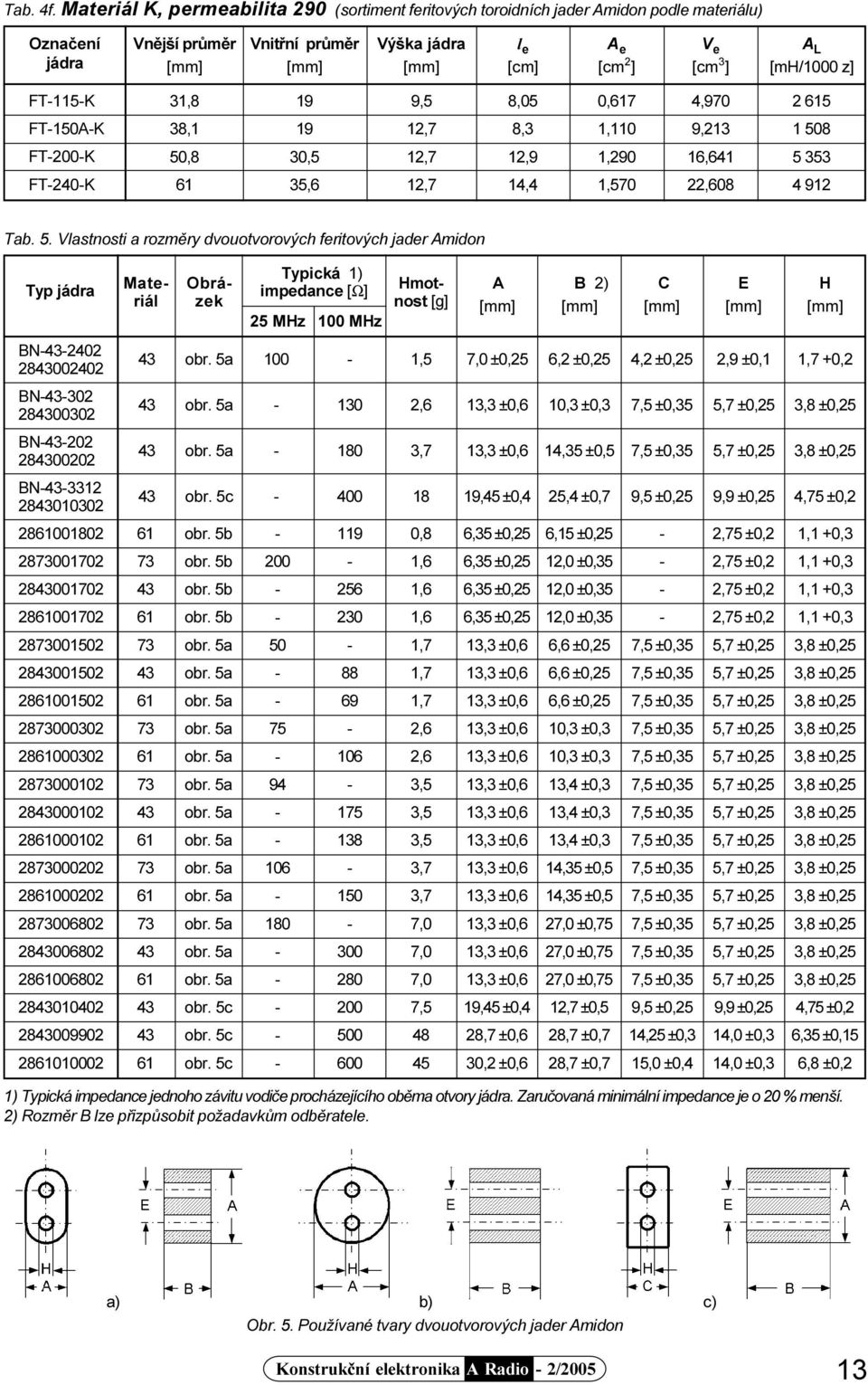 30,5 12,9 1,290 16,641 5 353 FT240K 14,4 70 22,608 4 912 Tab. 5. Vlastnosti a rozmìry dvouotvorových feritových jader Amidon Typ Obrázek Typická 1) impedance [Ω] 25 MHz MHz Materiál Hmotnost [g] A B 2) C E H BN2402 28002402 obr.