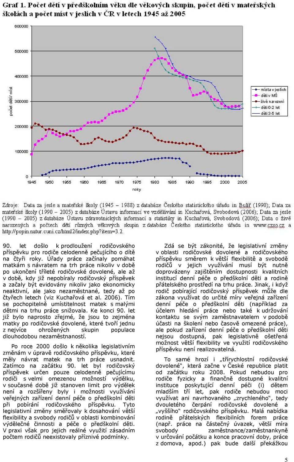 nikoliv jako ekonomicky neaktivní, ale jako nezaměstnané, tedy až po čtyřech letech (viz Kuchařová et al. 2006). Tím se pochopitelně umístitelnost matek s malými dětmi na trhu práce snižovala.