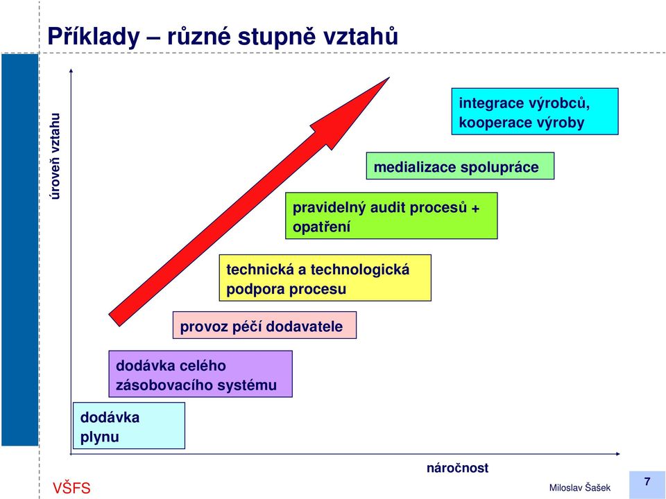 medializace spolupráce technická a technologická podpora procesu