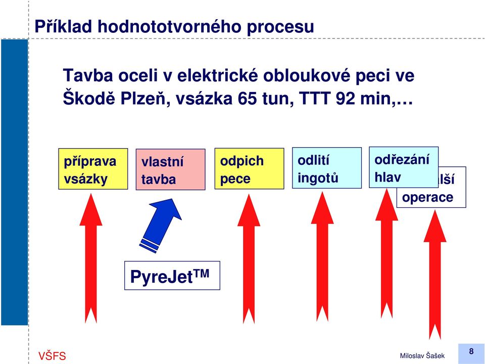 tun, TTT 92 min, příprava vsázky vlastní tavba