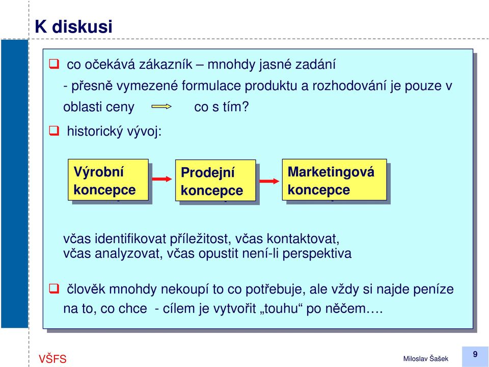 tím? historický vývoj: Výrobní koncepce Prodejní koncepce Marketingová koncepce včas včas identifikovat příležitost, včas