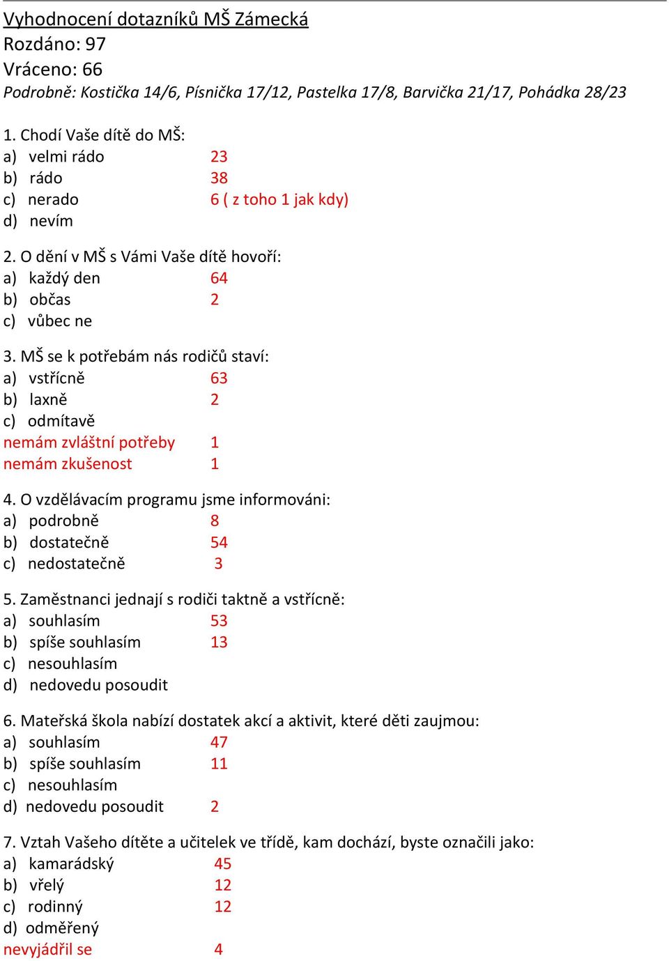 MŠ se k potřebám nás rodičů staví: a) vstřícně 63 b) laxně 2 c) odmítavě nemám zvláštní potřeby 1 nemám zkušenost 1 4.