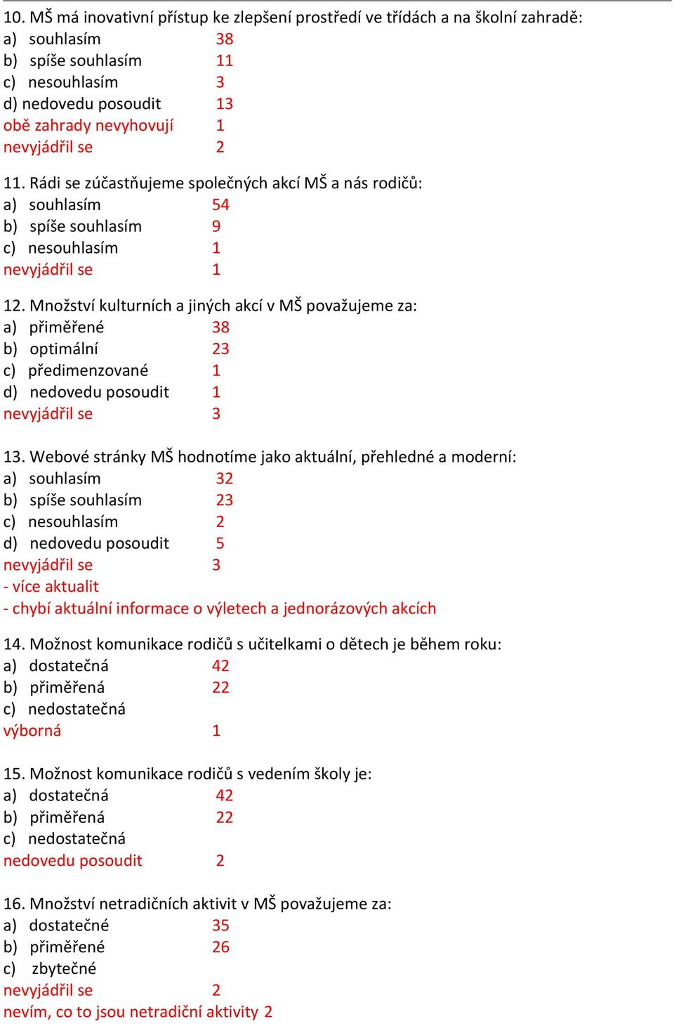 Množství kulturních a jiných akcí v MŠ považujeme za: a) přiměřené 38 b) optimální 23 c) předimenzované 1 d) nedovedu posoudit 1 nevyjádřil se 3 13.