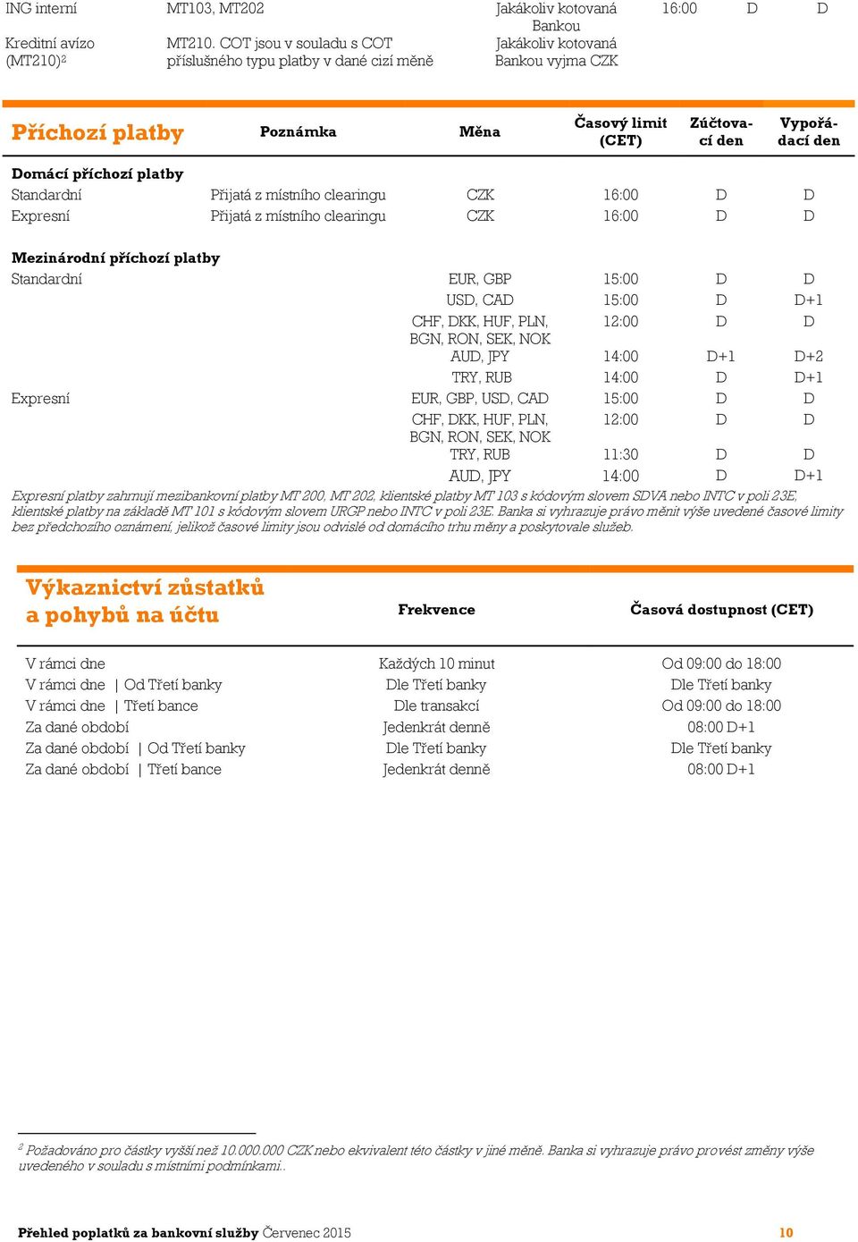 Domácí příchozí platby Standardní Přijatá z místního clearingu CZK 16:00 D D Expresní Přijatá z místního clearingu CZK 16:00 D D Mezinárodní příchozí platby Standardní EUR, GBP 15:00 D D USD, CAD