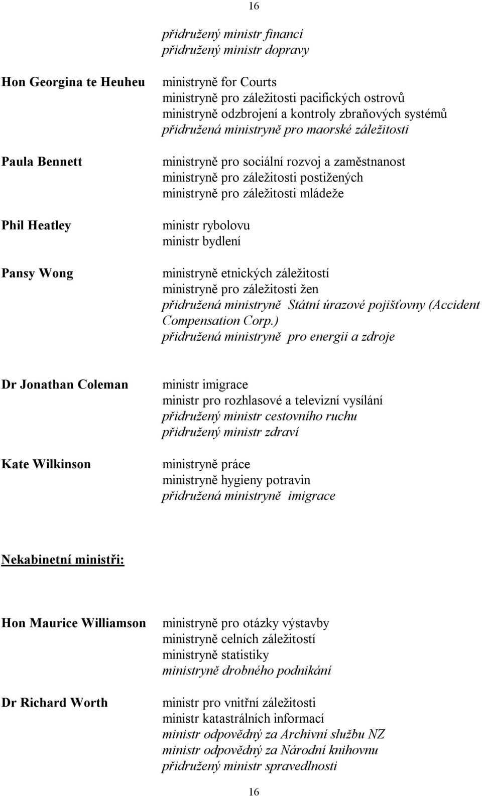 mládeže ministr rybolovu ministr bydlení ministryně etnických záležitostí ministryně pro záležitosti žen přidružená ministryně Státní úrazové pojišťovny (Accident Compensation Corp.