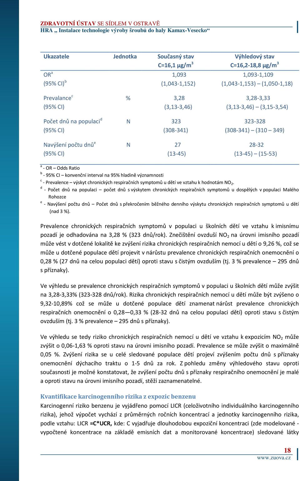 CI konvenční interval na 95% hladině významnosti c - Prevalence výskyt chronických respiračních symptomů u dětí ve vztahu k hodnotám NO 2.