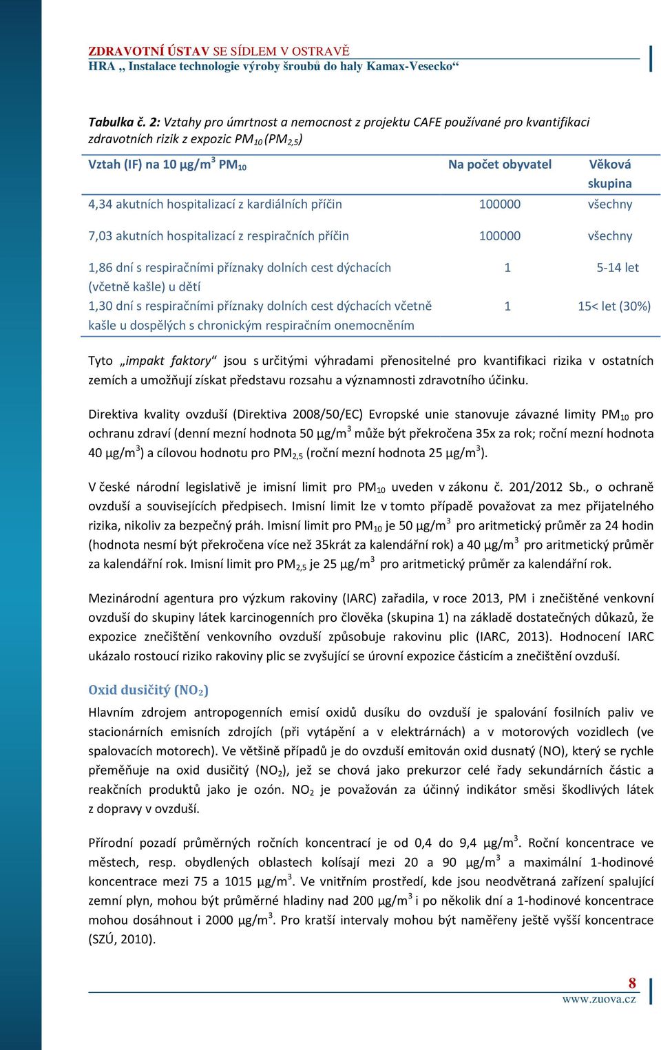 hospitalizací z kardiálních příčin 100000 všechny 7,03 akutních hospitalizací z respiračních příčin 100000 všechny 1,86 dní s respiračními příznaky dolních cest dýchacích (včetně kašle) u dětí 1,30