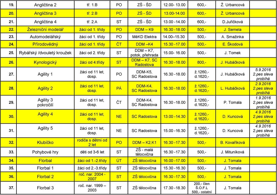 00 500,- E. Škodová 25. Rybářský /dvouletý kroužek žáci od 2. třídy ST 26. Kynologický žáci od 4.třídy ST 27. Agility 1 28. Agility 2 29. 30. 31. Agility 3 pokročilí Agility 4 Agility 5 32.