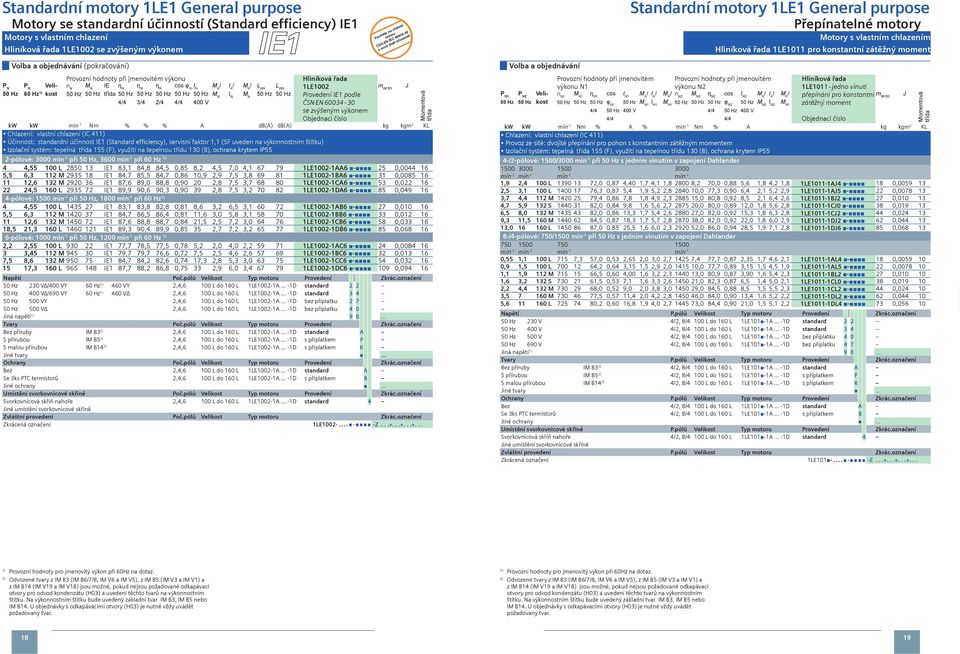 3 60 Hz kost 34 24 I M K L pf L W 1L1002 Provedení 1 podle ČSN N 60034-30 se zvýšeným výkonem kw kw min -1 Nm % % % d() d() kg kgm 2 KL Chlazení: vlastní chlazení (IC 41 Účinnost: standardní účinnost