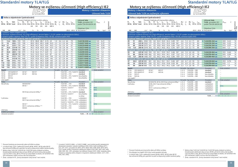 (), využití na tepelnou třídu 130 (), ochrana krytem IP55 8-pólové: 750 min -1 při, 900 min -1 při 60 Hz 11 13,2 180 L 725 145 87,9 88,8 88,7 0,76 24 1,9 4,6 2,2 66 79 1LG6186-8 165 0,21 13 15 18 200