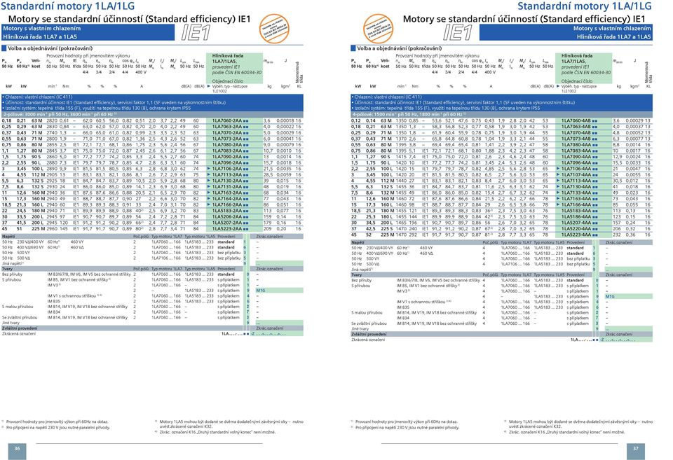 3 60 Hz kost 34 24 I M K L pf L W 1L71L5, provedení 1 podle ČSN N 60034-30 kw kw min -1 Nm % % % d() d() Výběh.