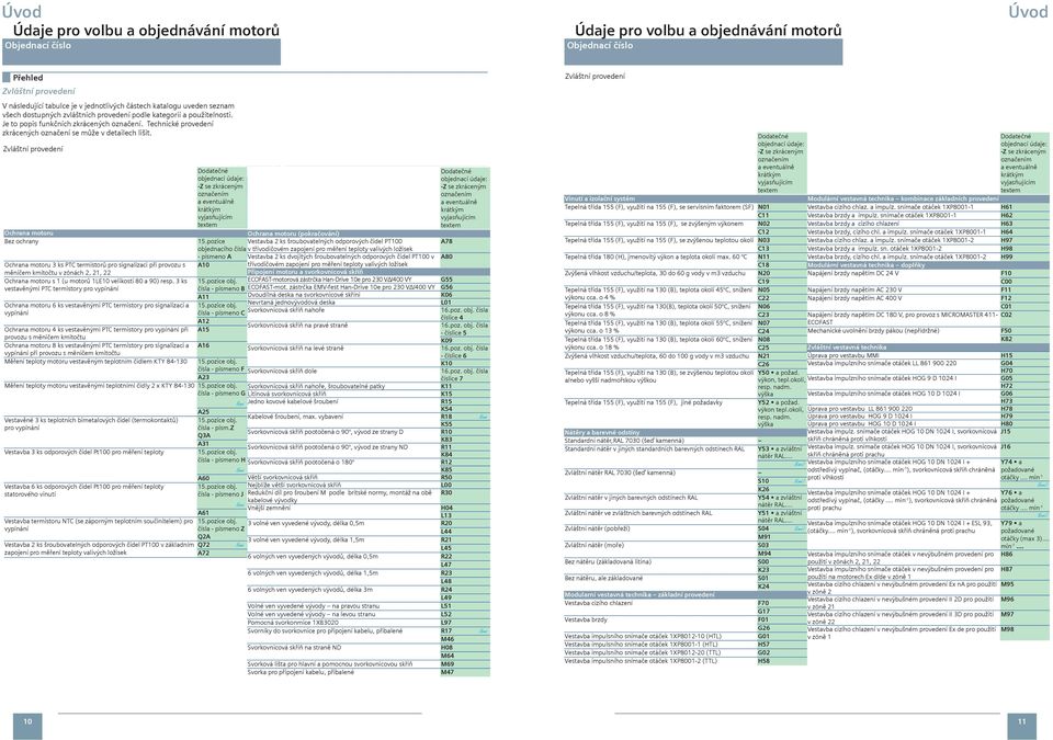 Technické provedení zkrácených označení se může v detailech lišit.