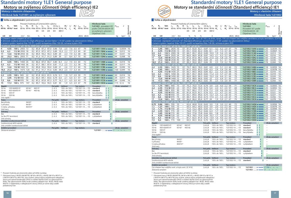 1 60 Hz kost 34 24 I M K L pf L W 1L1001, provedení 2 podle ČSN N 60034-30 se zvýšeným výkonem kw kw min -1 Nm % % % d() d() kg kgm 2 KL Chlazení: vlastní chlazení (IC 41 Účinnost: zvýšená účinnost 2
