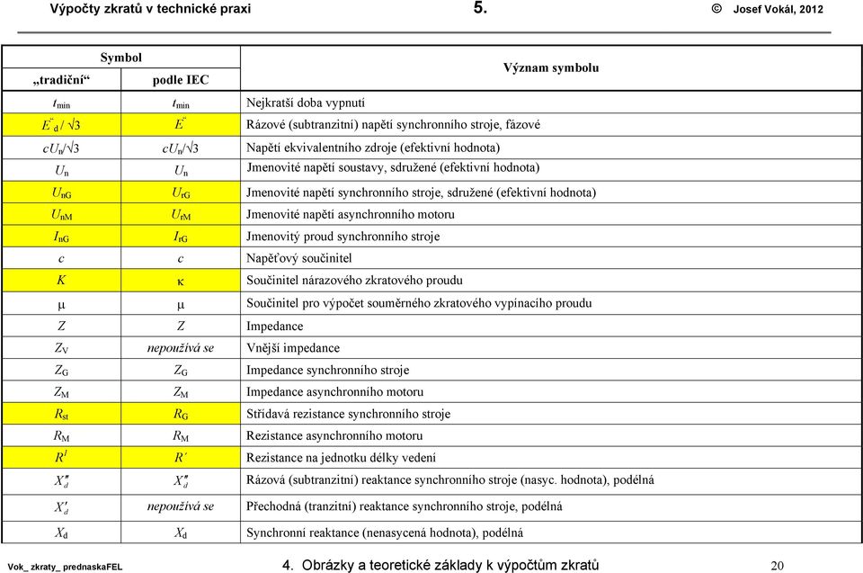 zdroje (efetivní hodnota) U n U n Jmenovité napětí soustavy, sdružené (efetivní hodnota) U ng U rg Jmenovité napětí synchronního stroje, sdružené (efetivní hodnota) U nm U rm Jmenovité napětí