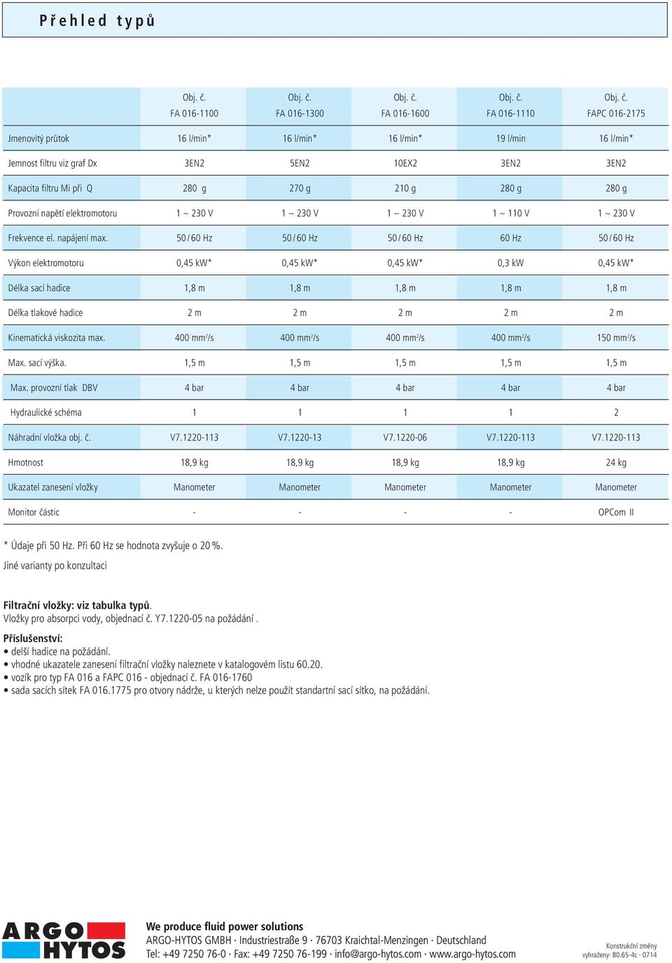 FA 016-1100 FA 016-1300 FA 016-1600 FA 016-1110 FAPC 016-2175 Jmenovitý průtok 16 l/min* 16 l/min* 16 l/min* 19 l/min 16 l/min* Jemnost filtru viz graf Dx 3EN2 5EN2 10EX2 3EN2 3EN2 Kapacita filtru Mi
