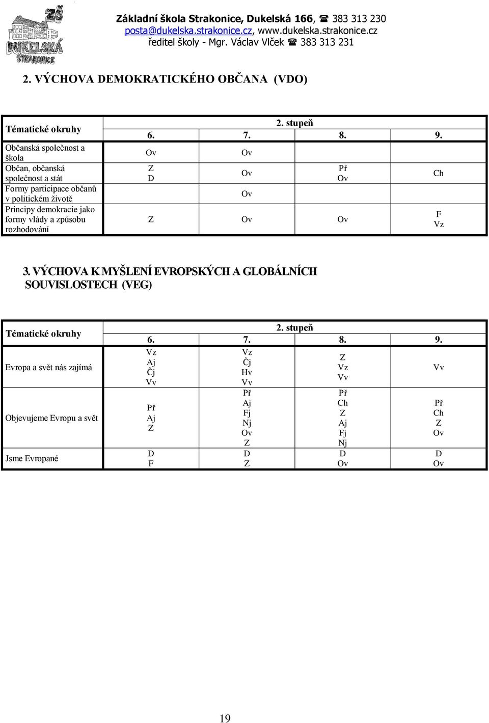 demokracie jako formy vlády a způsobu rozhodování 2. stupeň 6. 7. 8. 9. Ov Z D Ov Ov Ov Př Ov Z Ov Ov Ch F Vz 3.