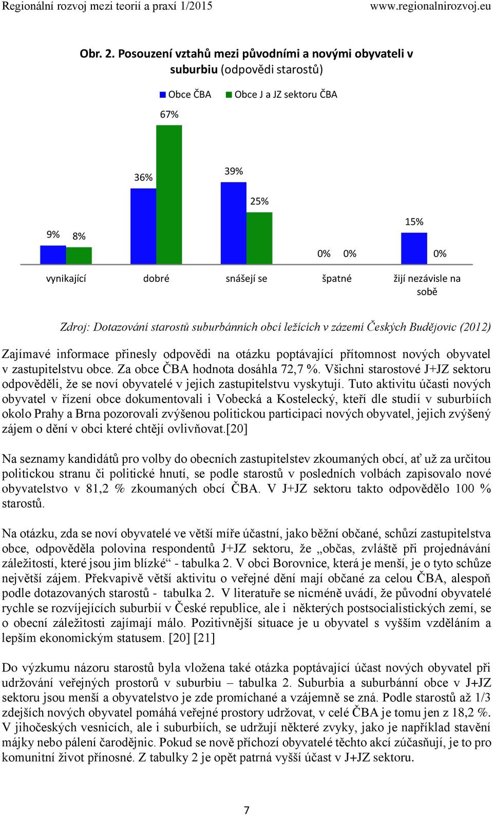 na sobě Zajímavé informace přinesly odpovědi na otázku poptávající přítomnost nových obyvatel v zastupitelstvu obce. Za obce ČBA hodnota dosáhla 72,7 %.