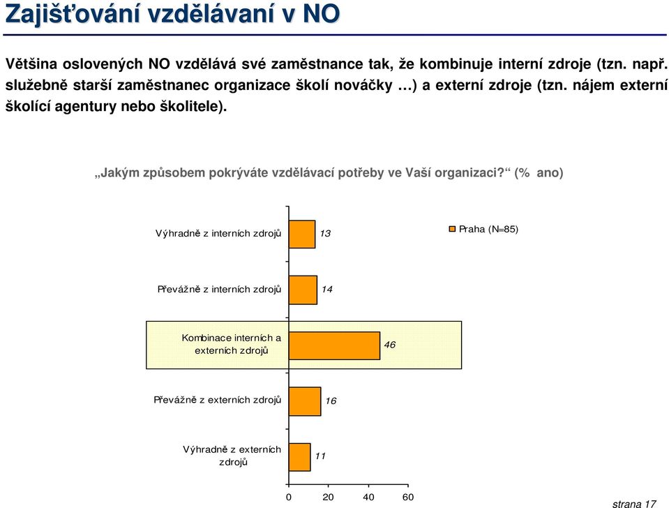 Jakým způsobem pokrýváte vzdělávací potřeby ve Vaší organizaci?