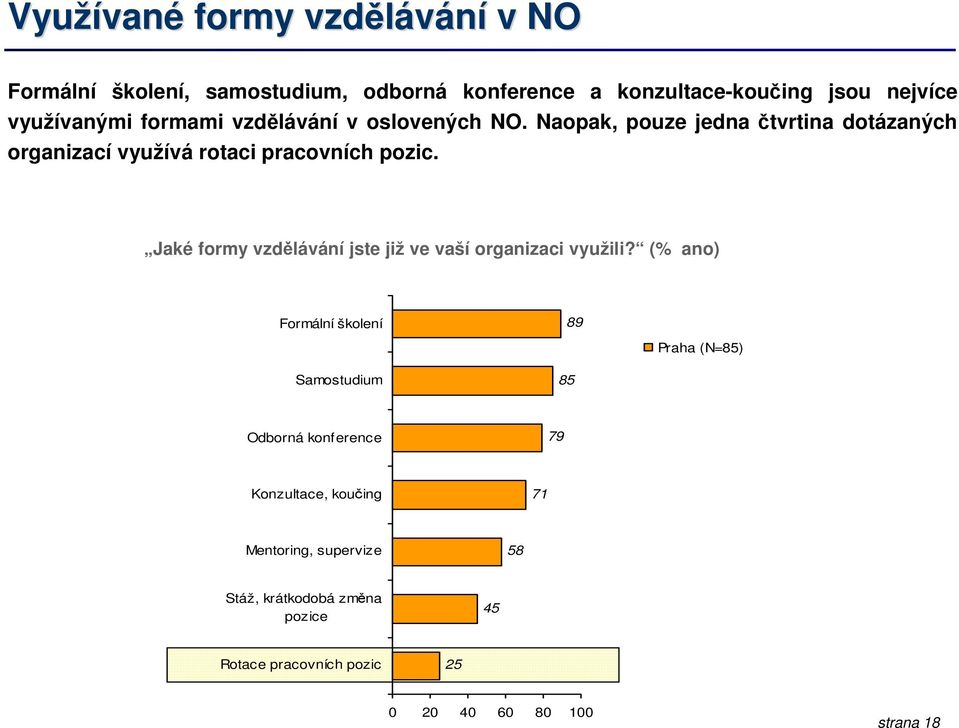 Jaké formy vzdělávání jste již ve vaší organizaci využili?