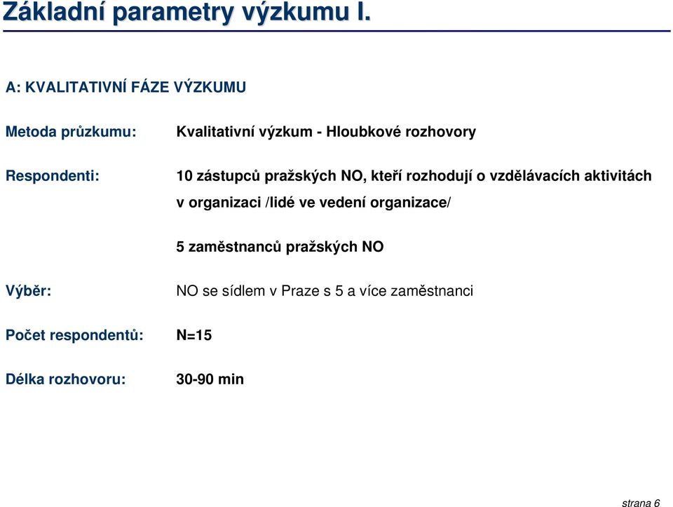 Respondenti: 10 zástupců pražských NO, kteří rozhodují o vzdělávacích aktivitách v organizaci