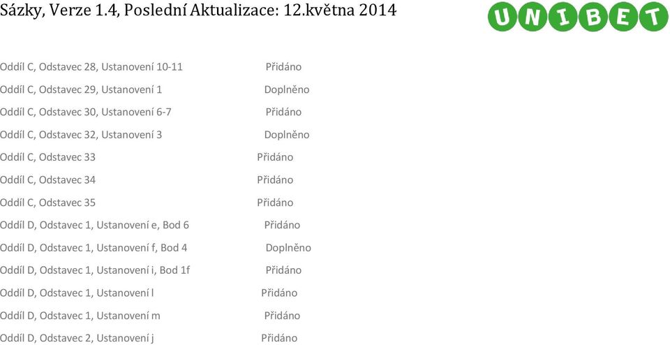 1, Ustanovení f, Bod 4 Oddíl D, Odstavec 1, Ustanovení i, Bod 1f Oddíl D, Odstavec 1, Ustanovení l Oddíl D, Odstavec 1, Ustanovení m