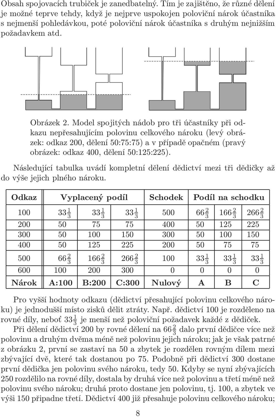 Obrázek 2.