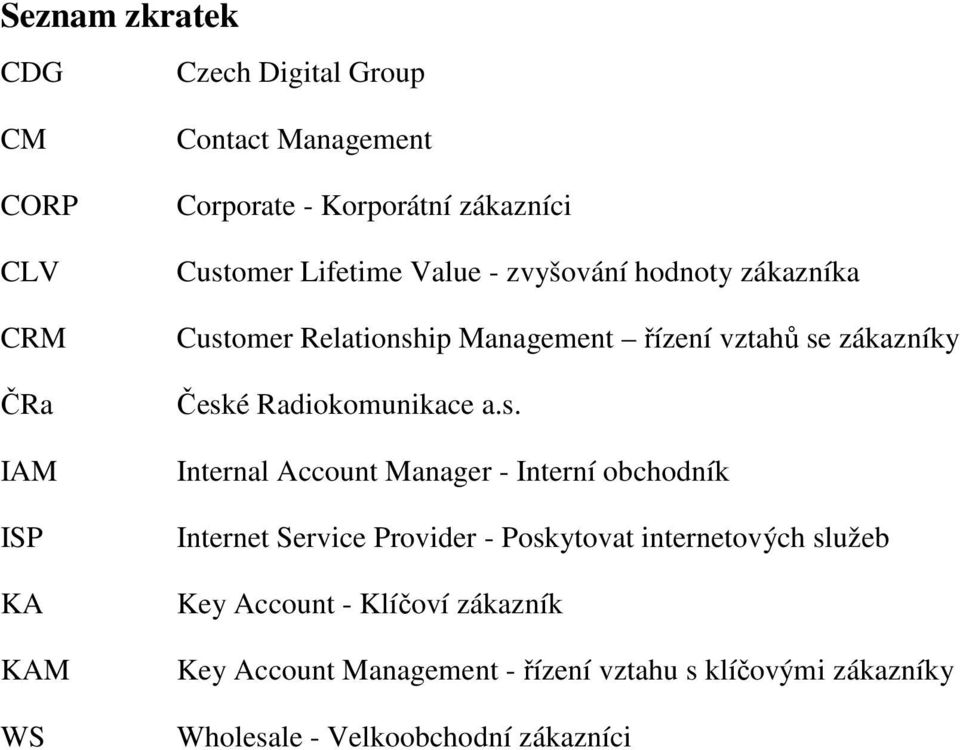 České Radiokomunikace a.s. Internal Account Manager - Interní obchodník Internet Service Provider - Poskytovat internetových