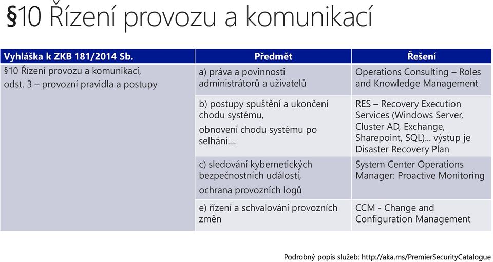 chodu systému, obnovení chodu systému po selhání.