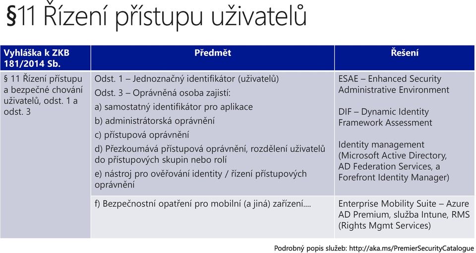 skupin nebo rolí e) nástroj pro ověřování identity / řízení přístupových oprávnění Řešení ESAE Enhanced Security Administrative Environment DIF Dynamic Identity Framework Assessment Identity