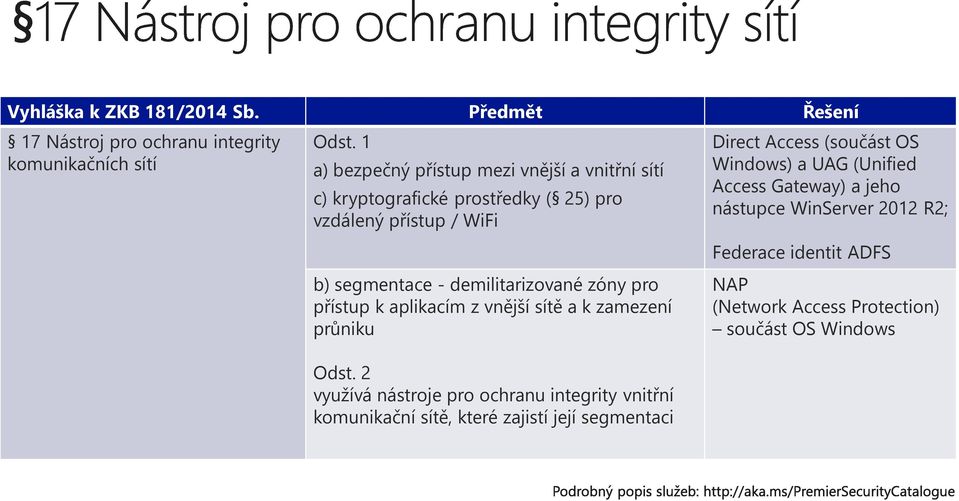 zóny pro přístup k aplikacím z vnější sítě a k zamezení průniku Odst.