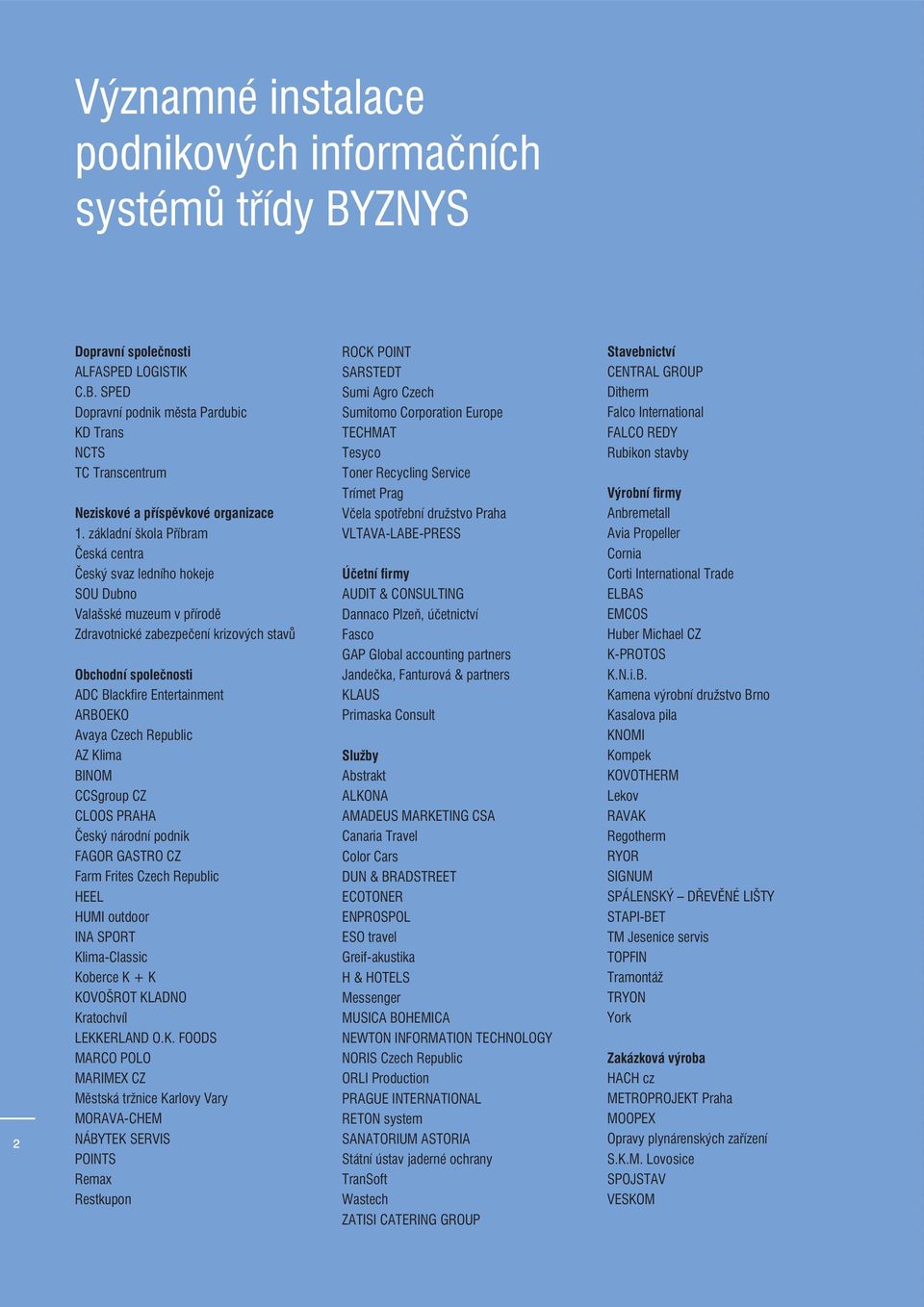 Avaya Czech Republic AZ Klima BINOM CCSgroup CZ CLOOS PRAHA Český národní podnik FAGOR GASTRO CZ Farm Frites Czech Republic HEEL HUMI outdoor INA SPORT Klima-Classic Koberce K + K KOVOŠROT KLADNO