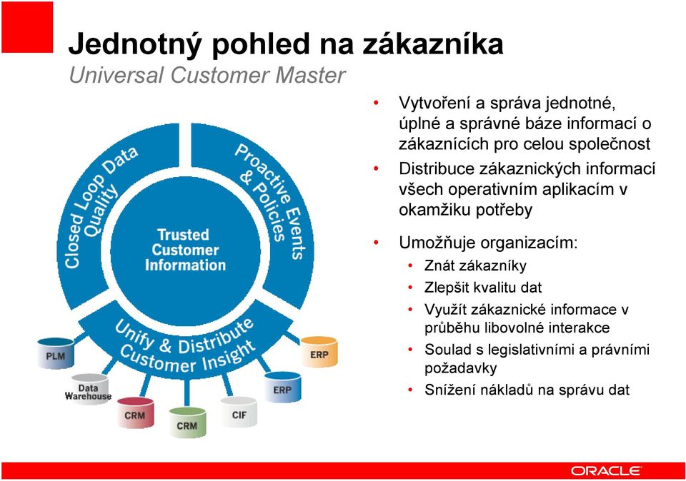 aplikacím v okamžiku potřeby Umožňuje organizacím: Znát zákazníky Zlepšit kvalitu dat Využít zákaznické