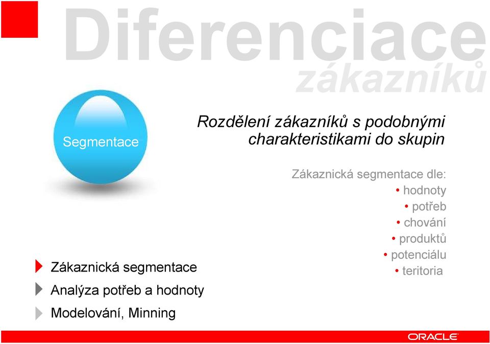 Analýza potřeb a hodnoty Modelování, Minning Zákaznická