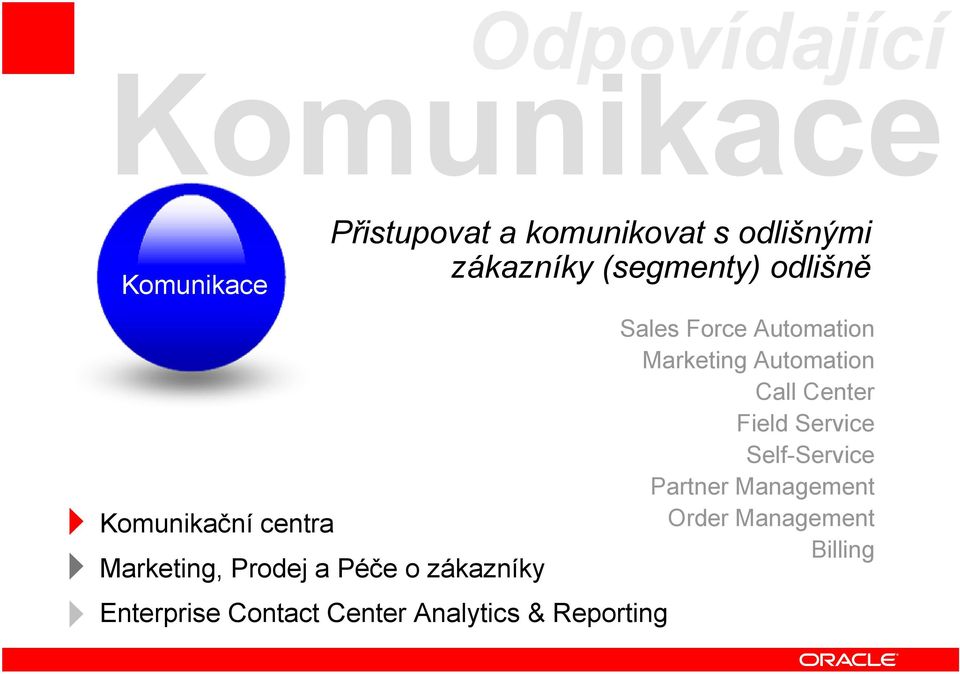 Enterprise Contact Center Analytics & Reporting Sales Force Automation Marketing