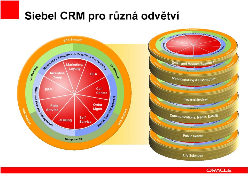 Comp SFA Call Center PRM Order