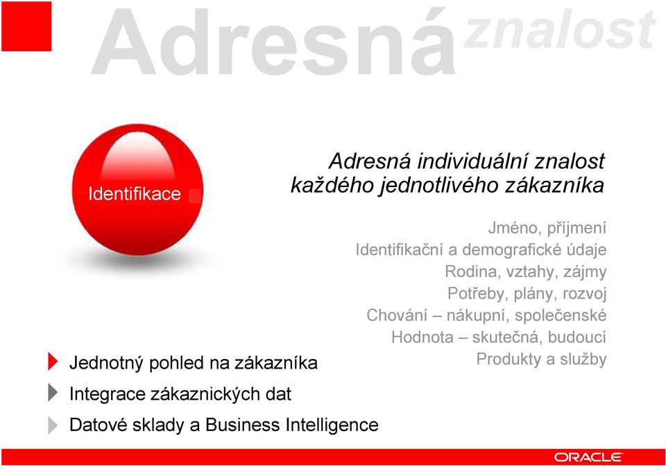 Business Intelligence Jméno, příjmení Identifikační a demografické údaje Rodina,