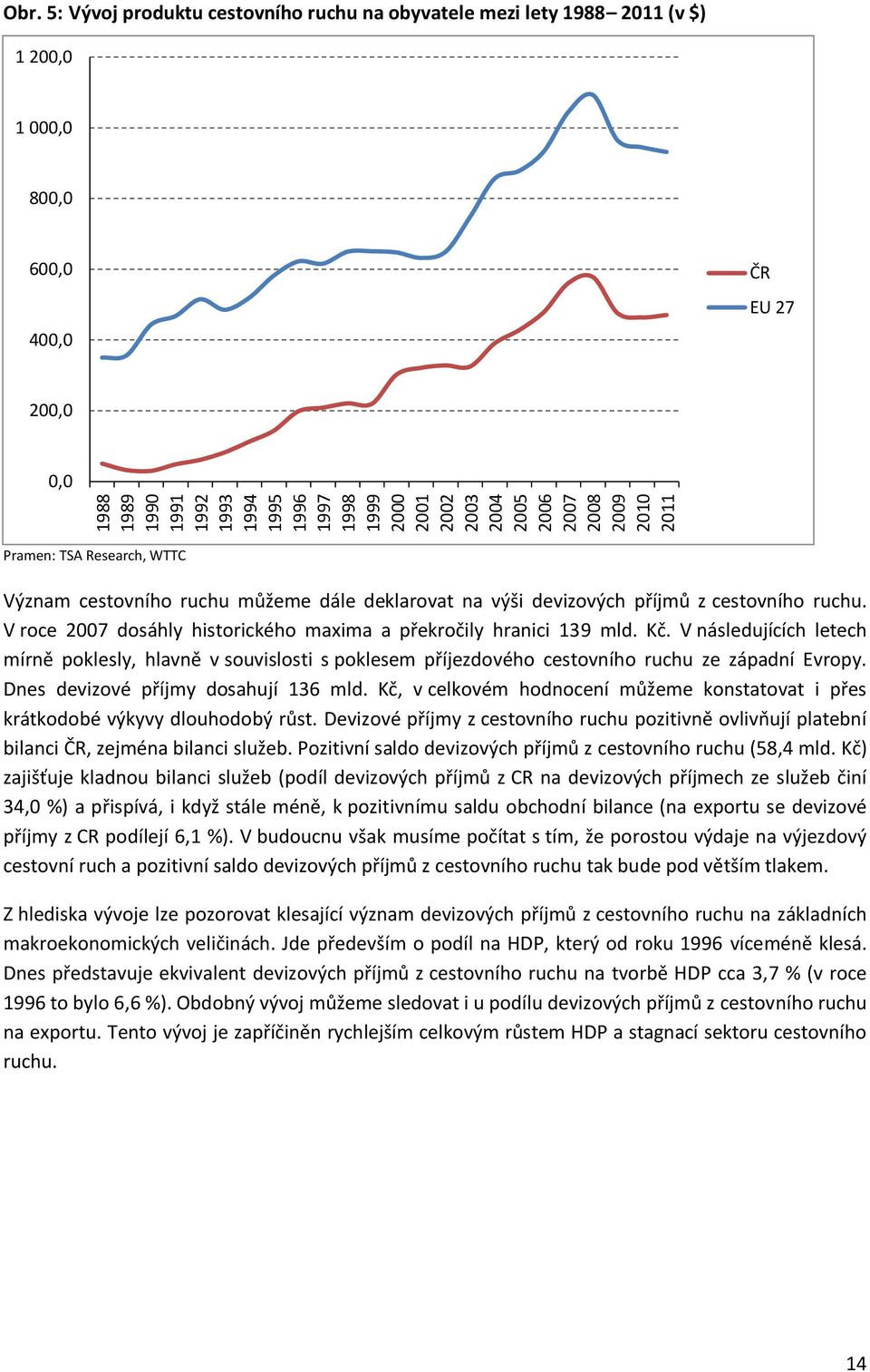 deklarovat na výši devizových příjmů z cestovního ruchu. V roce 2007 dosáhly historického maxima a překročily hranici 139 mld. Kč.