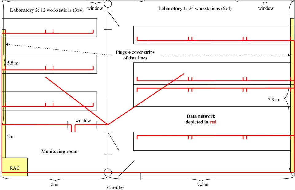 strips of data lines 7,8 m Data network