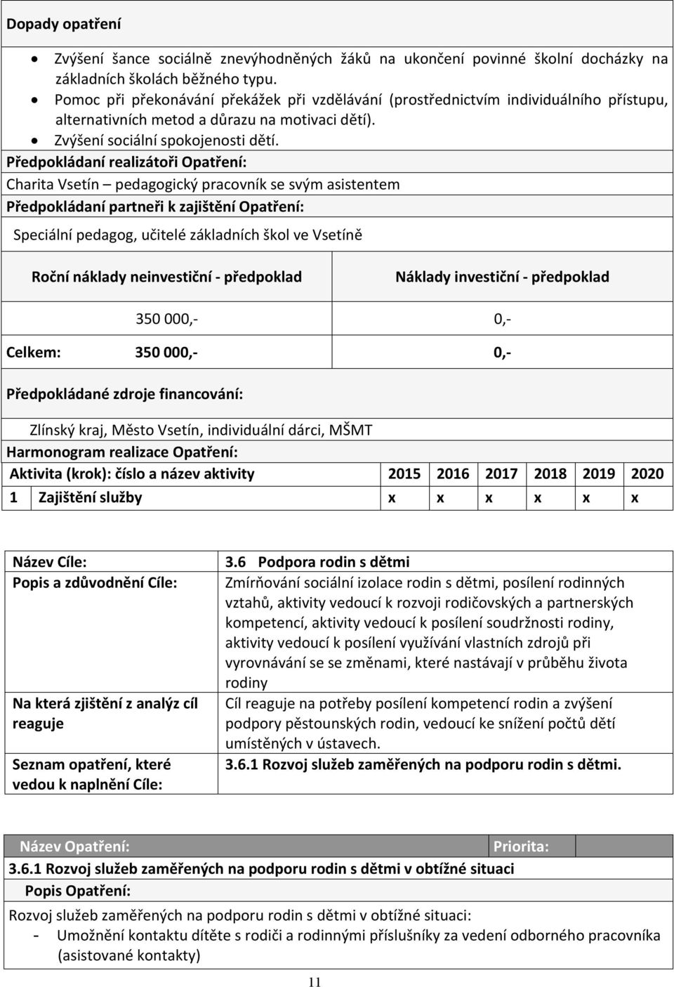 Charita Vsetín pedagogický pracovník se svým asistentem Speciální pedagog, učitelé základních škol ve Vsetíně 350 000,- 0,- Celkem: 350 000,- 0,- Zlínský kraj, Město Vsetín, individuální dárci, MŠMT