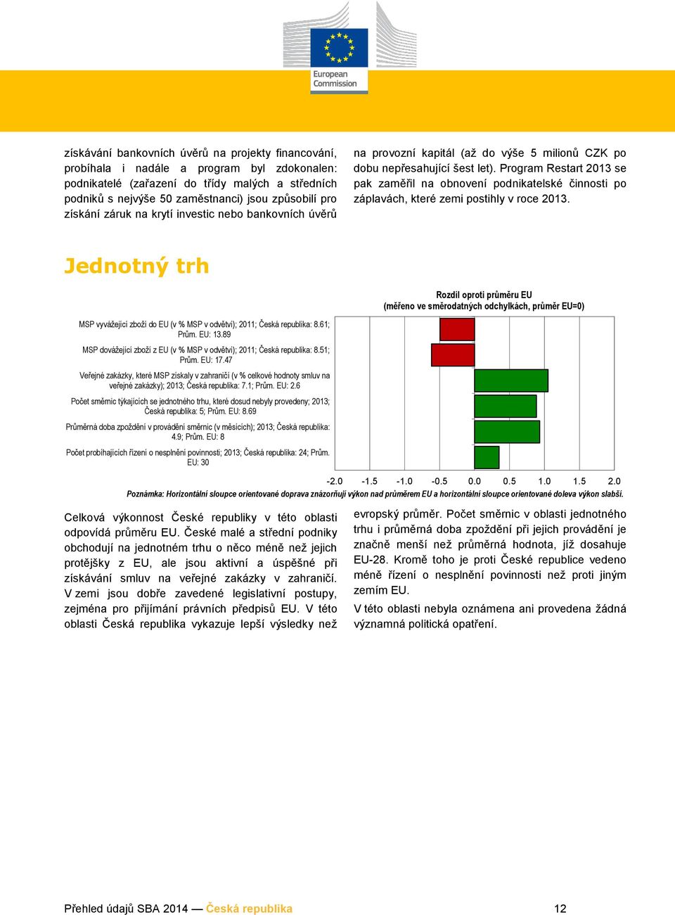 Program Restart 2013 se pak zaměřil na obnovení podnikatelské činnosti po záplavách, které zemi postihly v roce 2013.