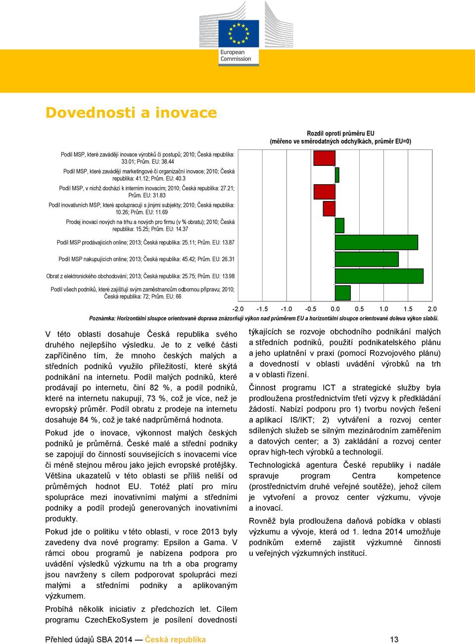 EU: 31.83 Podíl inovativních MSP, které spolupracují s jinými subjekty; 2010; Česká republika: 10.26; Prům. EU: 11.